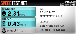 Speedtest.net results for Sonic.net showing
2.31 Mb/s down and 0.43 Mb/s up